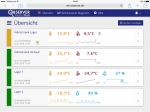 Система WEB-моніторингу температури TFA WeatherHub Observer 31401102