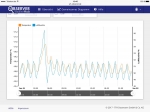 Система WEB-моніторингу температури TFA WeatherHub Observer 31401102