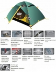 Палатка Tramp Scout 3 (v2) TRT-056